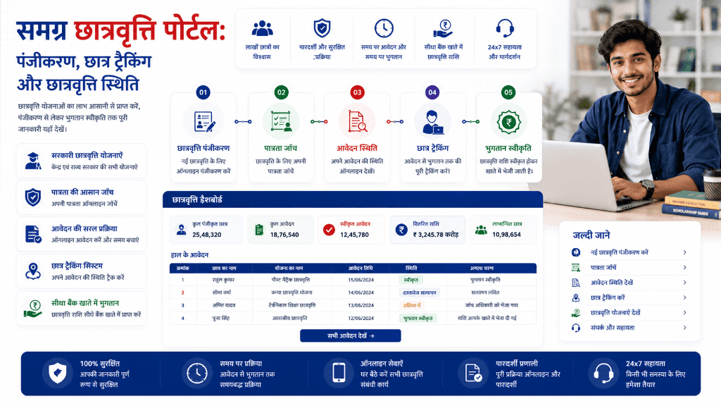 samagra scholarship