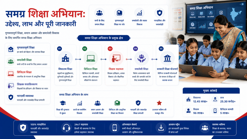 samagra shiksha abhiyan scheme